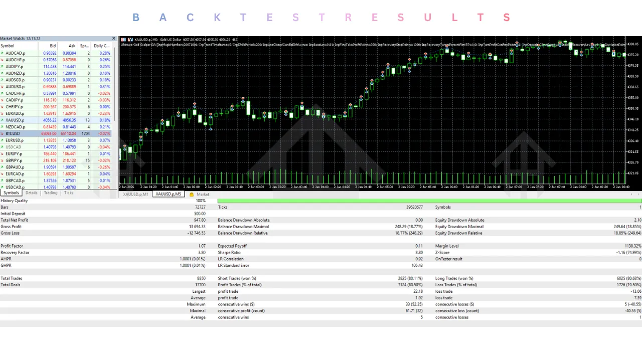 Ultimate God Scalper EA V1.4 MT5