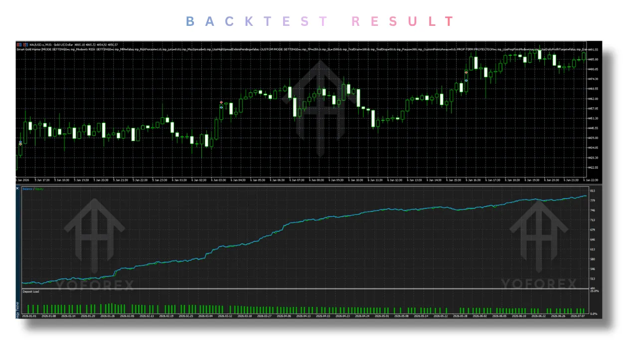 Smart Gold Hunter EA V1.6 MT5 2 Smart Gold Hunter EA V1.6