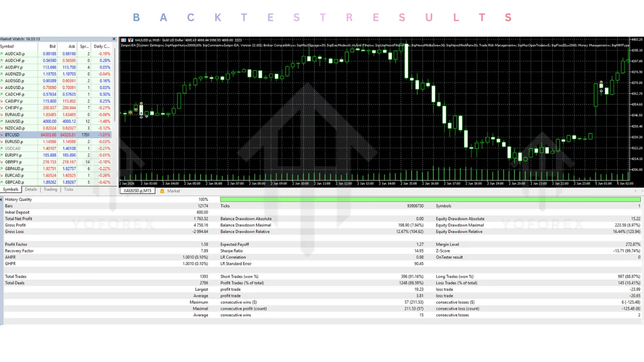 Zerqon EA V22.4 MT5 2 Zerqon EA V22.4 MT5