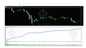 Fantastic 4 EA V1.1 MT5 4 Fantastic 4 EA V1.1