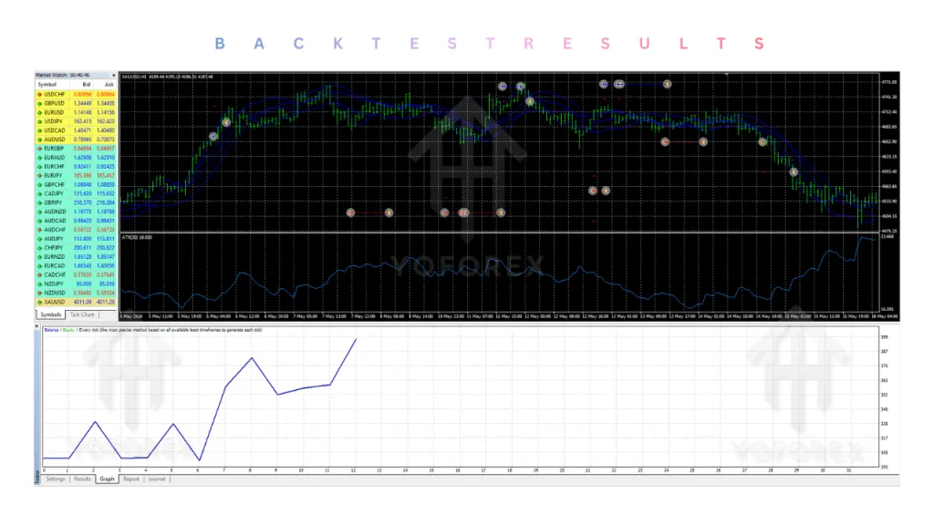 Xauusd Breakout H1 EA V1.0 MT4 3 Xauusd Breakout H1 EA V1.0 MT4