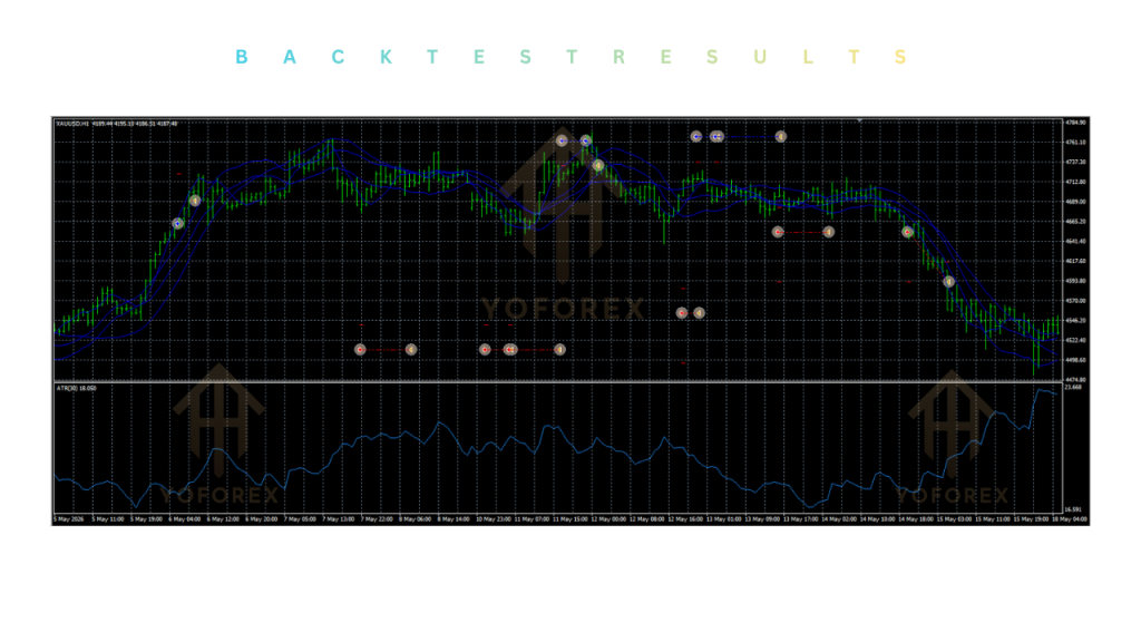 Xauusd Breakout H1 EA V1.0 MT4 4 Xauusd Breakout H1 EA V1.0 MT4