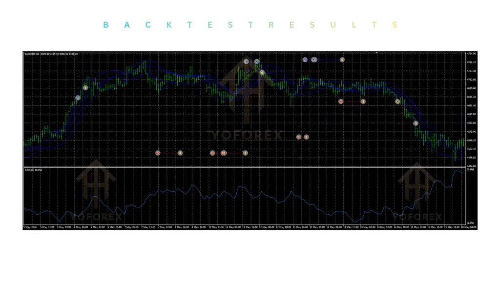 Xauusd Breakout H1 EA V1.0 MT4 4 Xauusd Breakout H1 EA V1.0 MT4