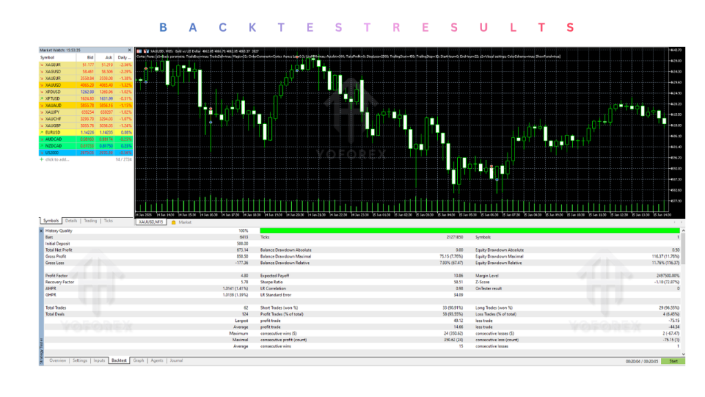 Cortex Aurex EA V1.56 MT5
