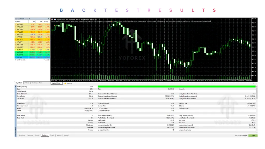 Cortex Aurex EA V1.56 MT5
