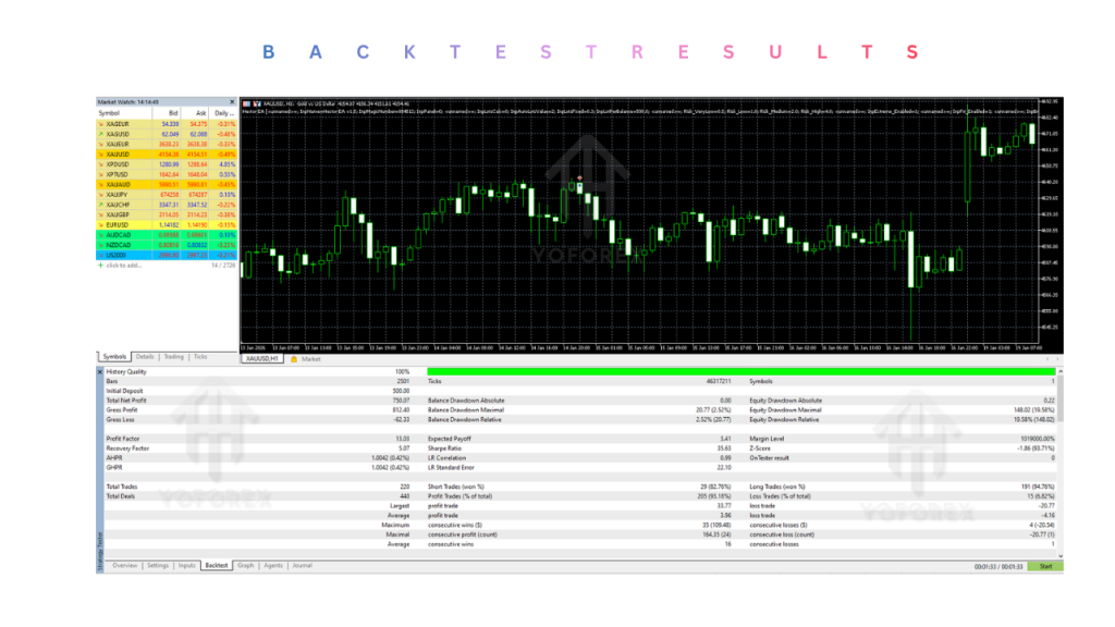 Hector EA V1.5 MT5 2 Hector EA V1.5 MT5
