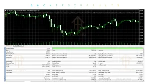 BulletProof BTC EA V3.22 MT5 3 BulletProof BTC EA V3.22