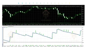XAU Temporal Interference EA V1.0 MT5 3