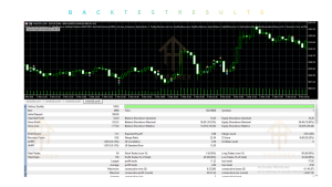 NEXA Outcome Dominance EA V2.0 