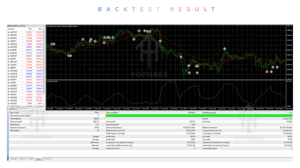Trend Pullback System EA V1.1 MT4 2 Trend Pullback System EA V1.1 MT4