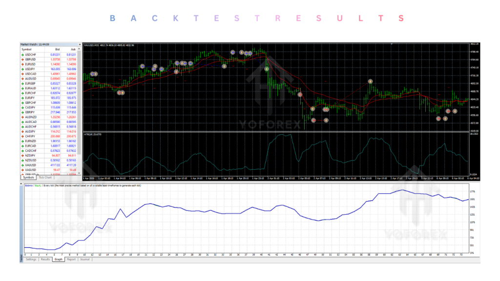 Trend Pullback System EA V1.1 MT4