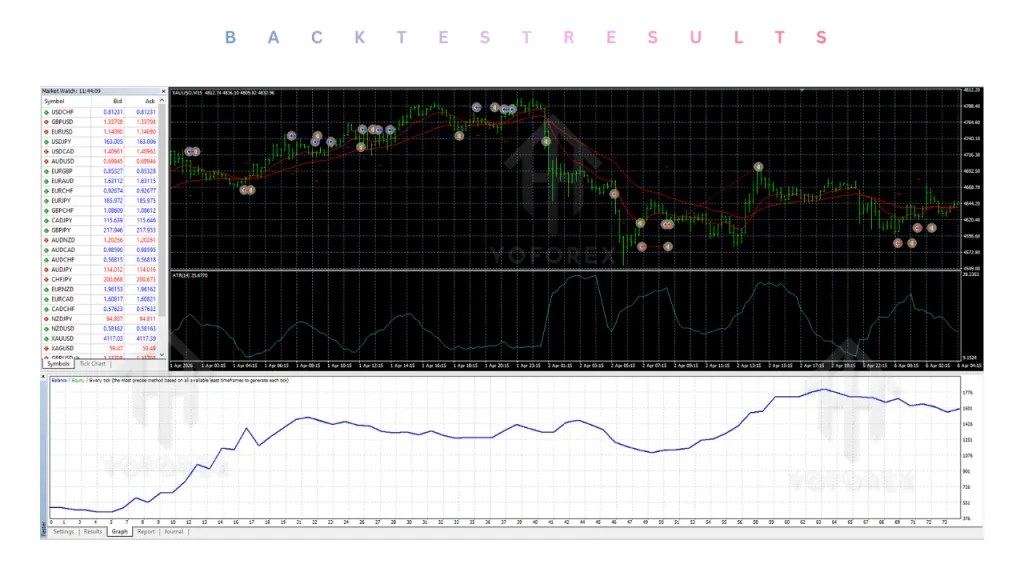 Trend Pullback System EA V1.1 MT4 3 Trend Pullback System EA V1.1 MT4