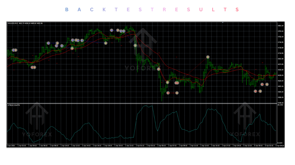 Trend Pullback System EA V1.1 MT4