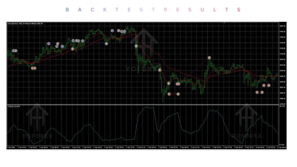 Trend Pullback System EA V1.1 MT4 4 Trend Pullback System EA V1.1 MT4