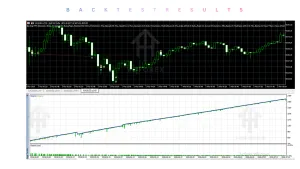 Big Dog EA V1.0 MT5 2 pullback visual 2 1