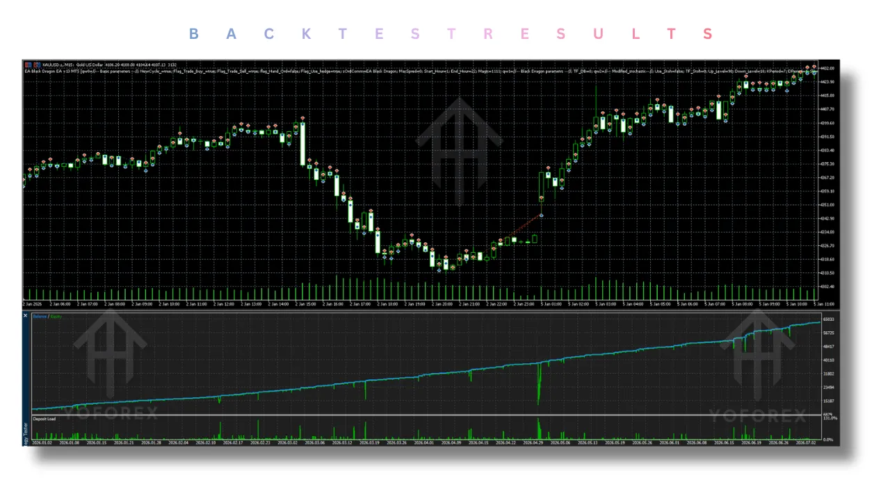EA Black Dragon EA V13.0 MT5