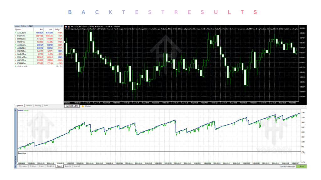 Mavrik Scalper EA V18.306 MT5 3 Mavrik Scalper EA V18.306 MT5