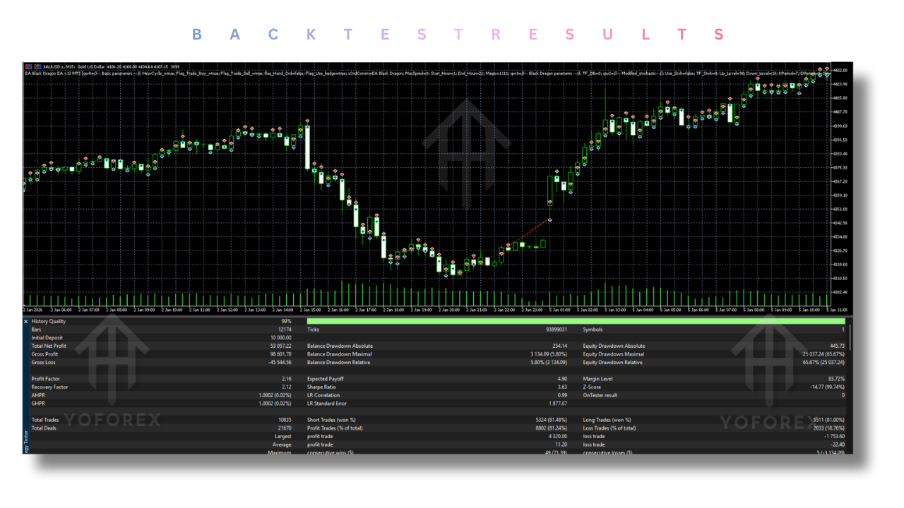 EA Black Dragon EA V13.0 MT5 3 EA Black Dragon EA V13.0 MT5