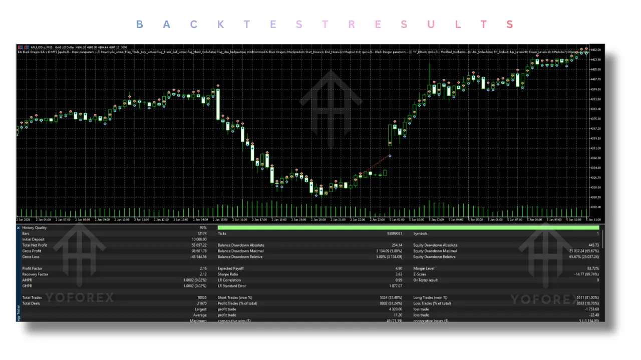 EA Black Dragon EA V13.0 MT5