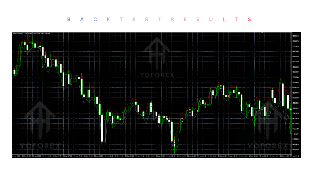 Mavrik Scalper EA V18.306 MT5 4 Mavrik Scalper EA V18.306 MT5