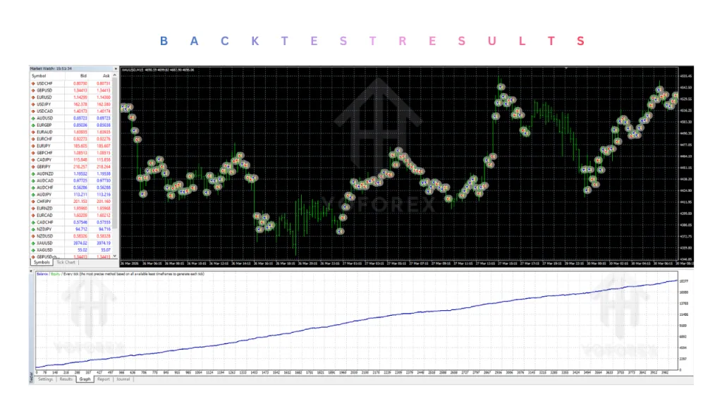 Scipio Velox Quant EA V1.13 MT4 3 Scipio Velox Quant EA V1.13 MT4