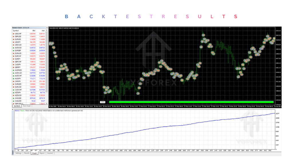 Scipio Velox Quant EA V1.13 MT4 3 Scipio Velox Quant EA V1.13 MT4