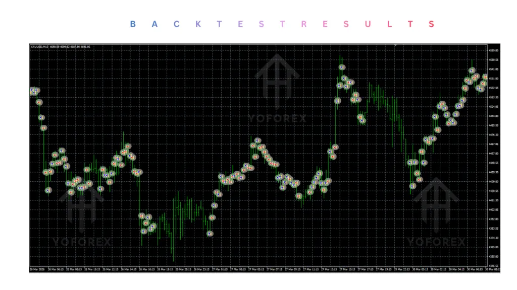 Scipio Velox Quant EA V1.13 MT4 4 Scipio Velox Quant EA V1.13 MT4