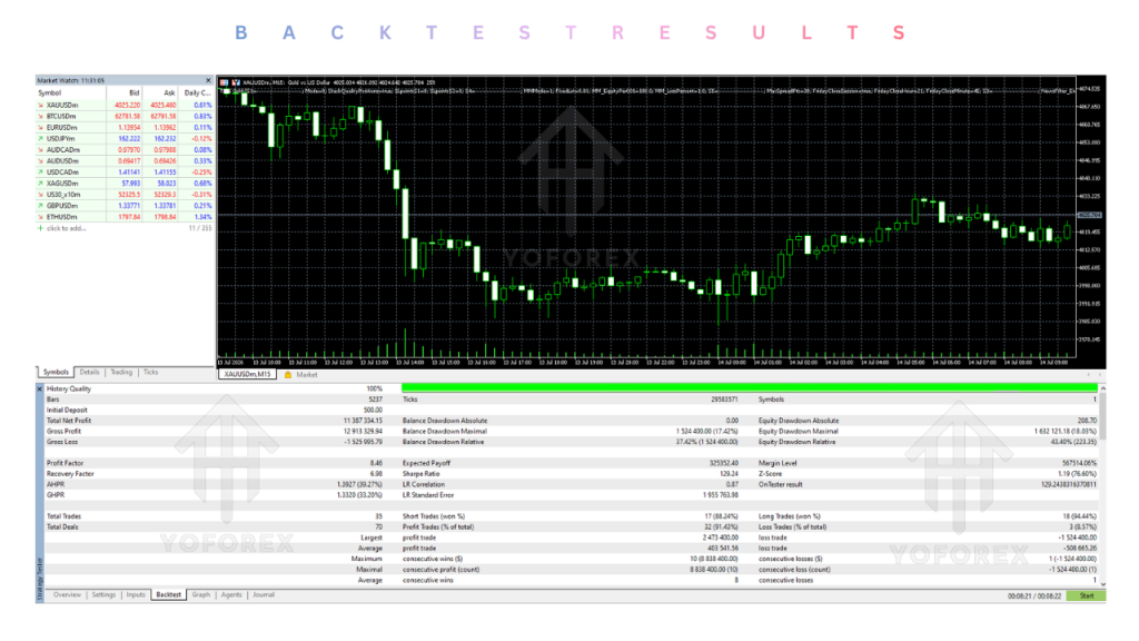TNG Gold EA V1.20 MT5
