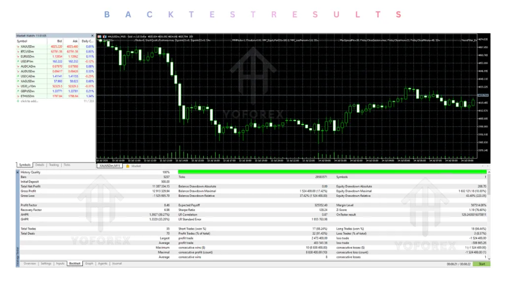 TNG Gold EA V1.20 MT5