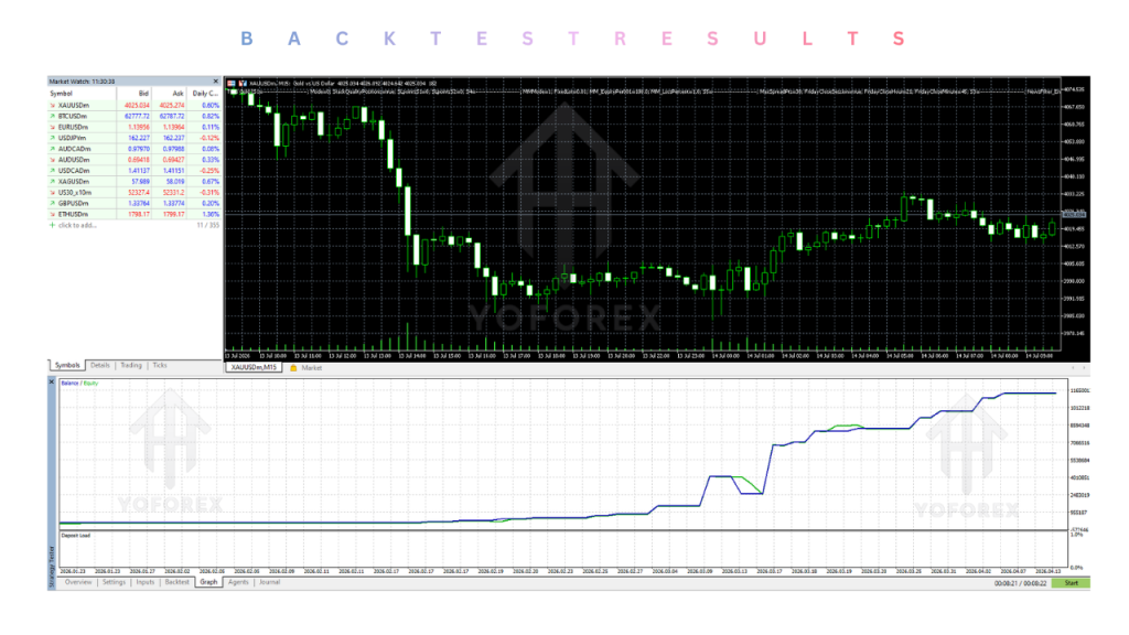TNG Gold EA V1.20 MT5