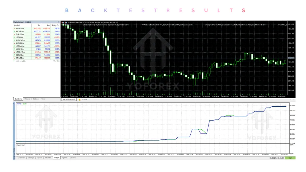 TNG Gold EA V1.20 MT5