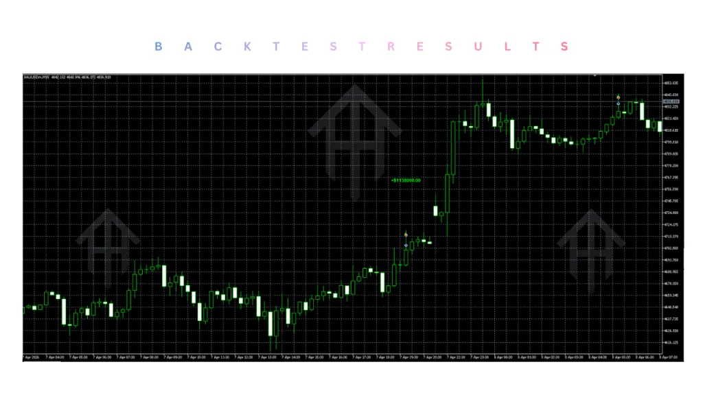 TNG Gold EA V1.20 MT5