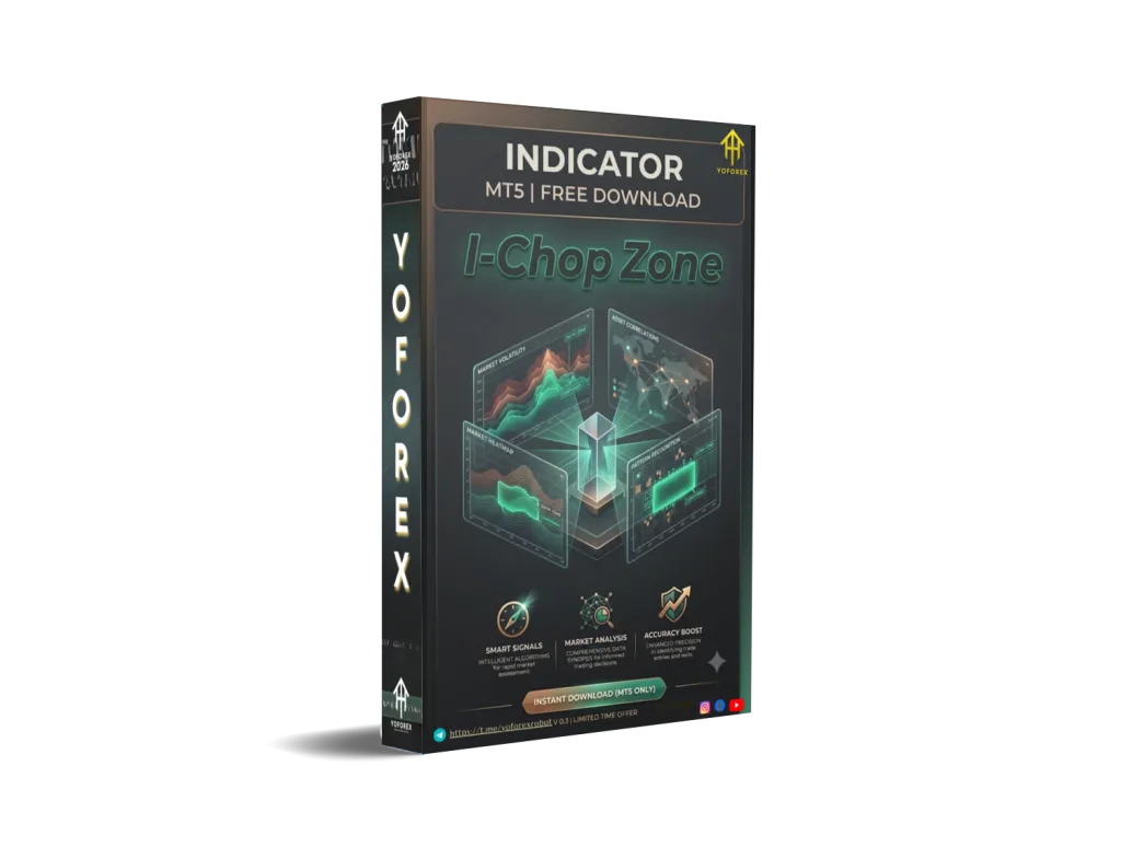 I-Chop Zone Indicator V0.3 MT5