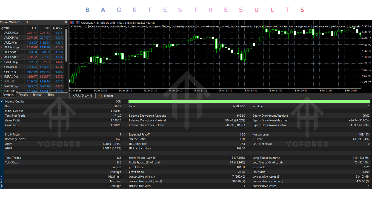 AT MM Pro EA V3.1 MT5