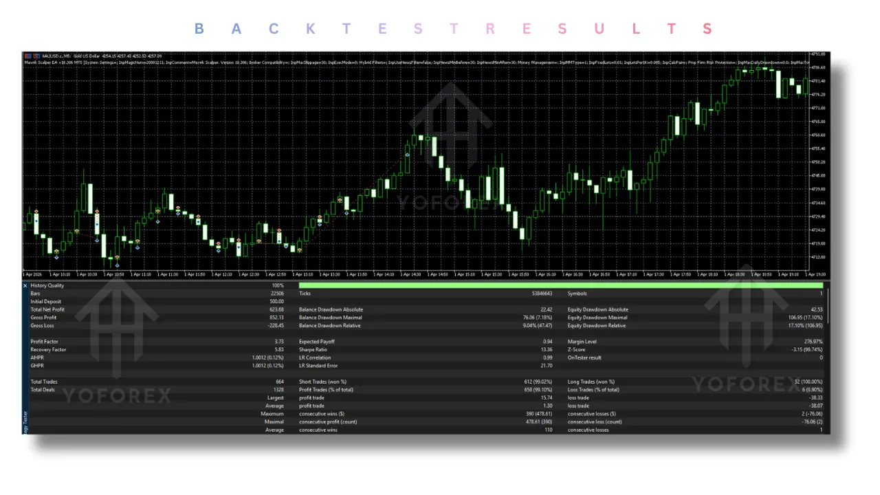Mavrik Scalper EA V18.306 MT5