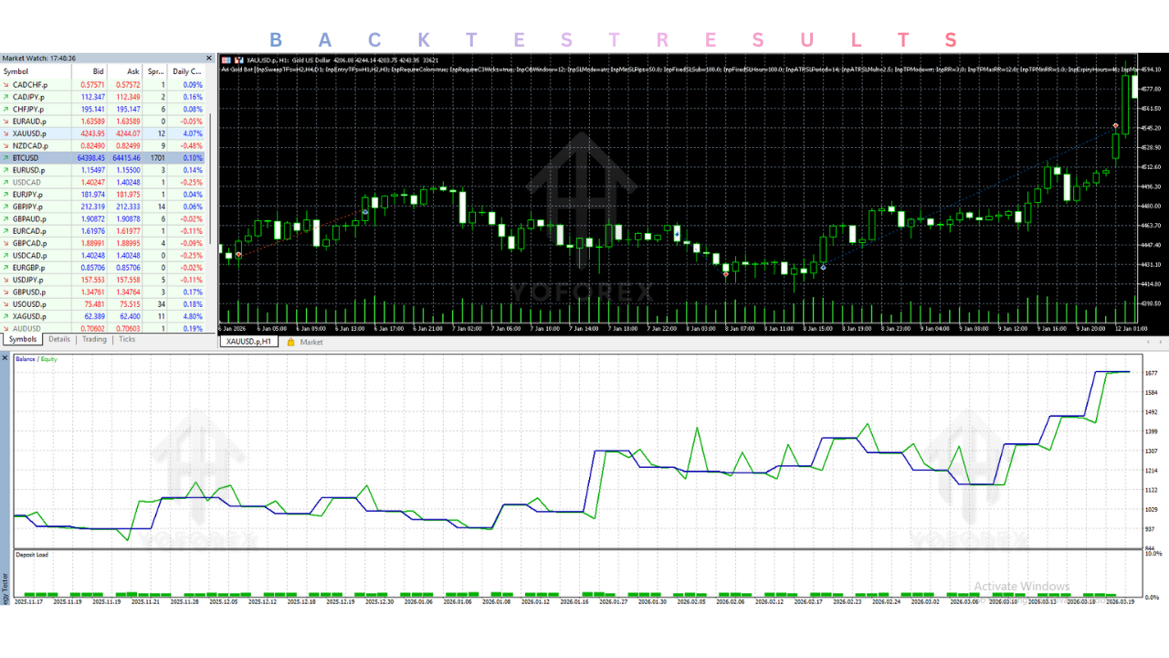 Ari Gold Bot EA V1.0 MT5 3 Ari Gold Bot EA V1.0 MT5