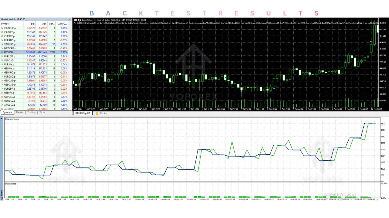 Ari Gold Bot EA V1.0 MT5