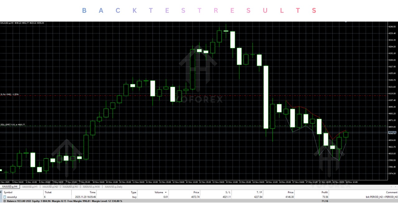 Ari Gold Bot EA V1.0 MT5 4 Ari Gold Bot EA V1.0 MT5
