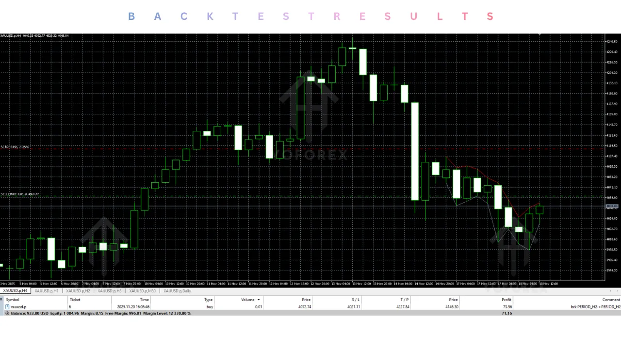 Ari Gold Bot EA V1.0 MT5