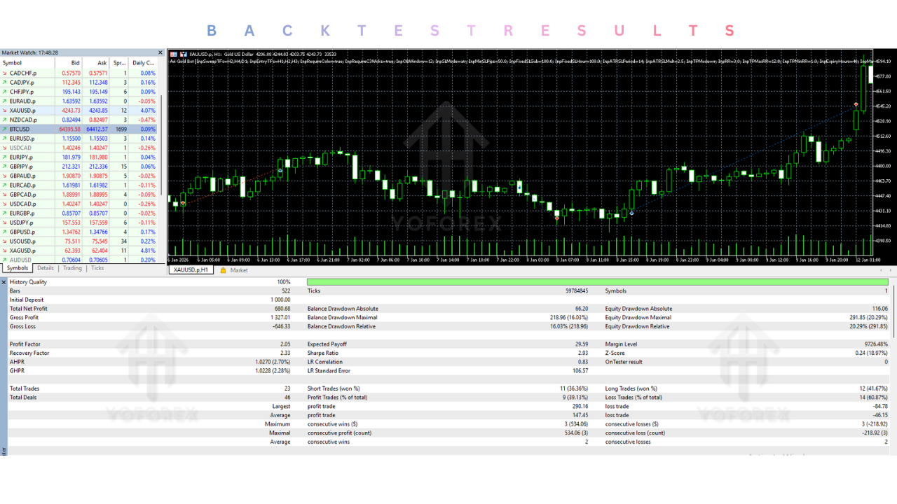 Ari Gold Bot EA V1.0 MT5 2 Ari Gold Bot EA V1.0 MT5