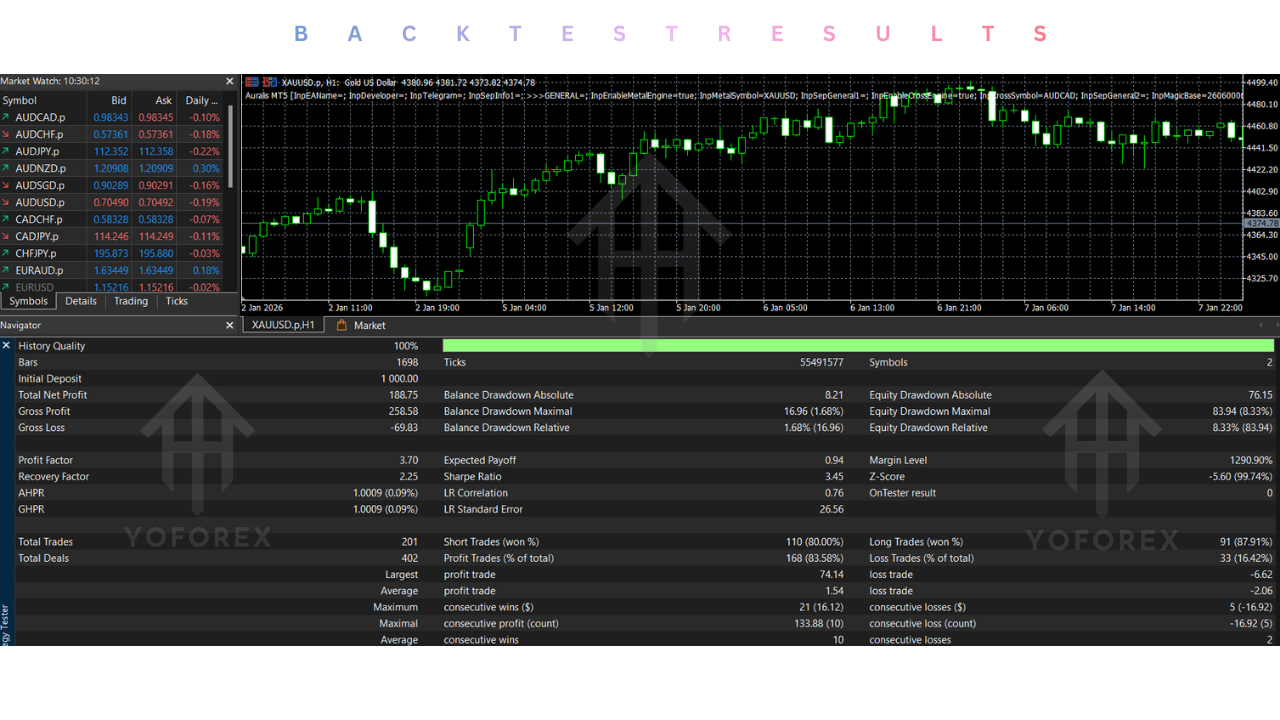 Auralis MT5 EA V3.9 2 Auralis MT5 EA V3.9