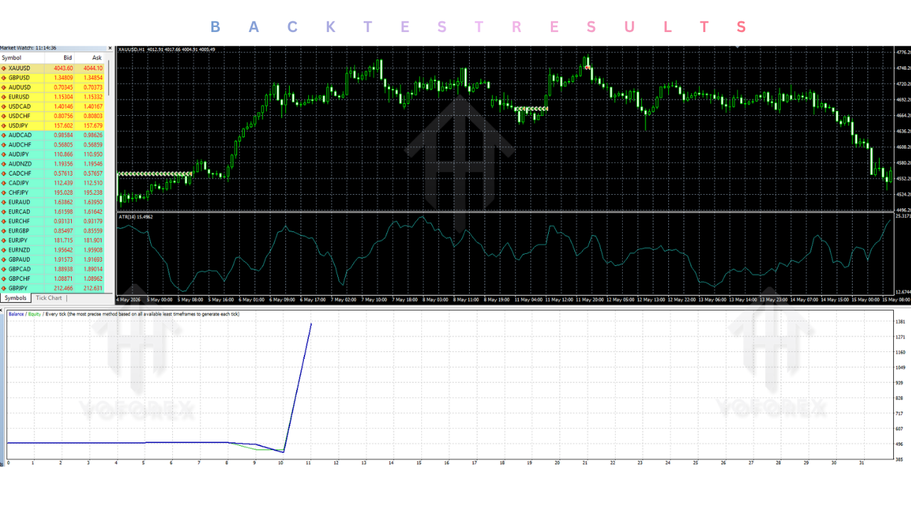 Avengers EA V1.3 MT4