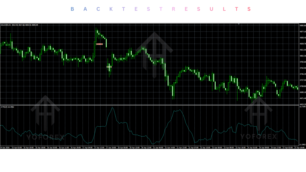 Avengers EA V1.3 MT4