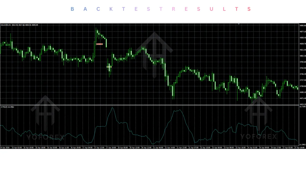 Avengers EA V1.3 MT4