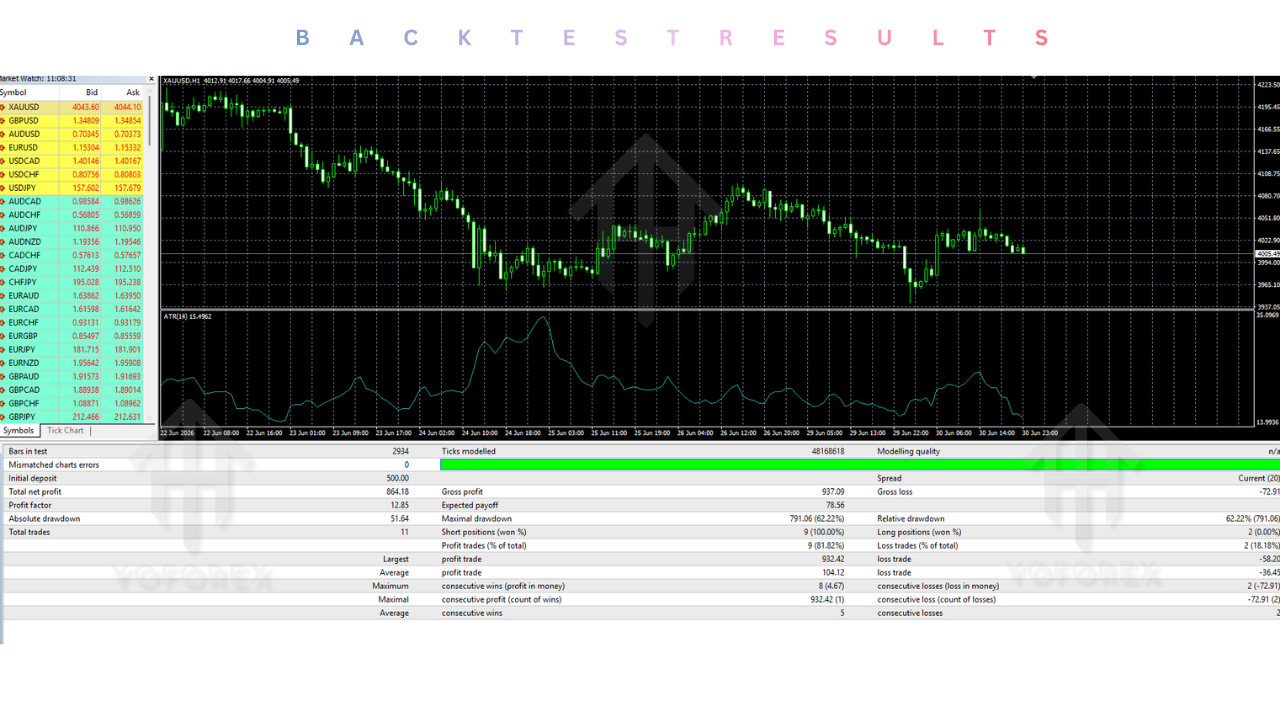 Avengers EA V1.3 MT4