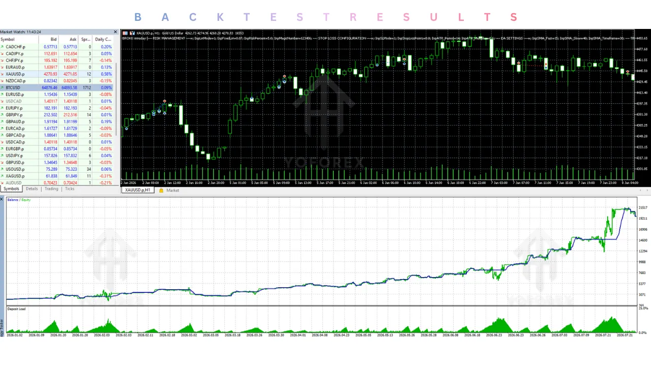 BROKK intraday EA V1.2 MT5
