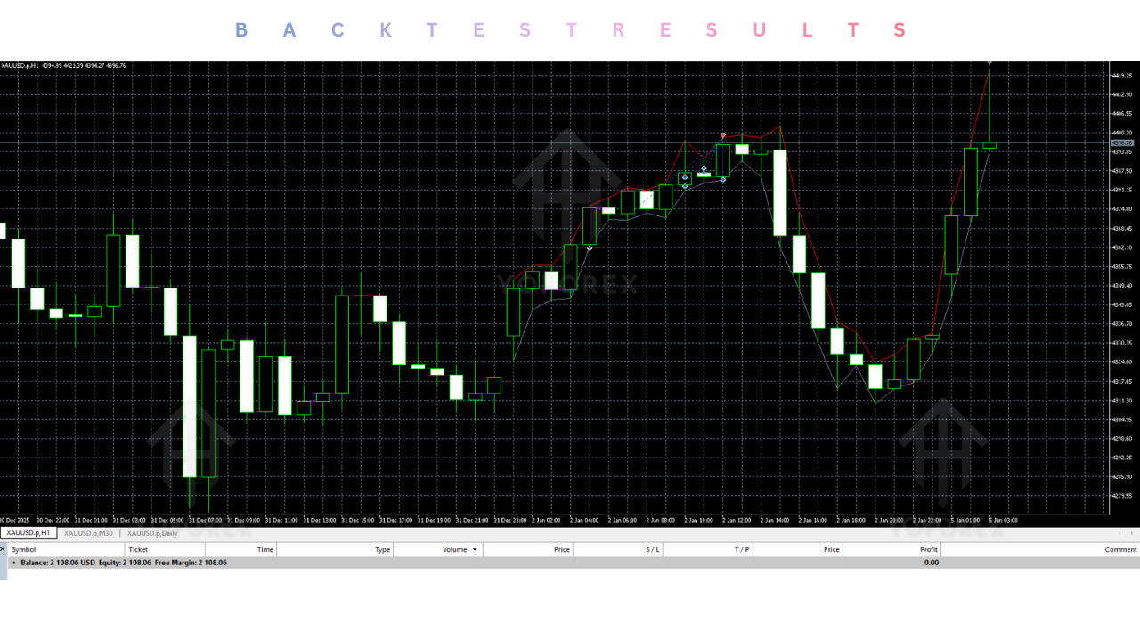 BROKK intraday EA V1.2 MT5 4 BROKK intraday EA V1.2 MT5