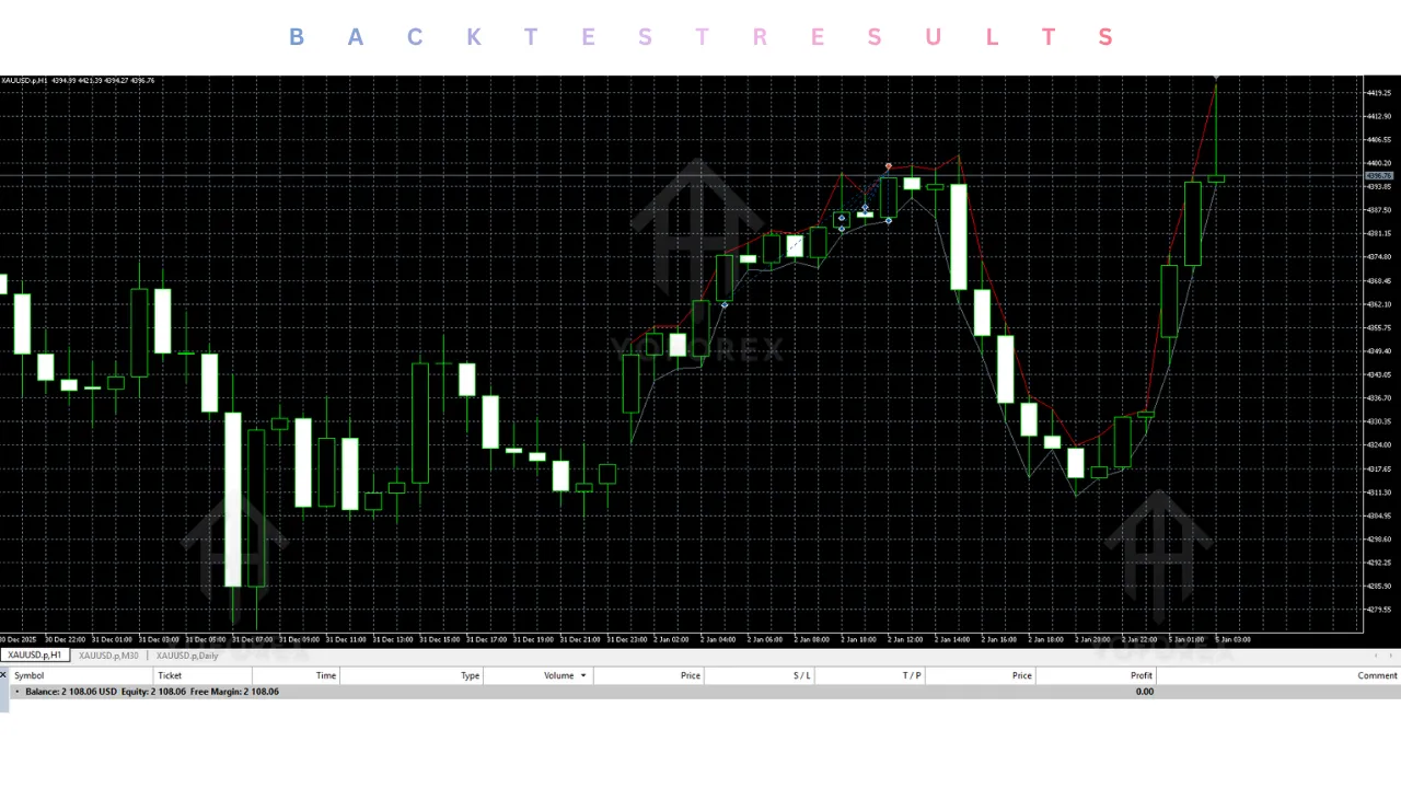 BROKK intraday EA V1.2 MT5