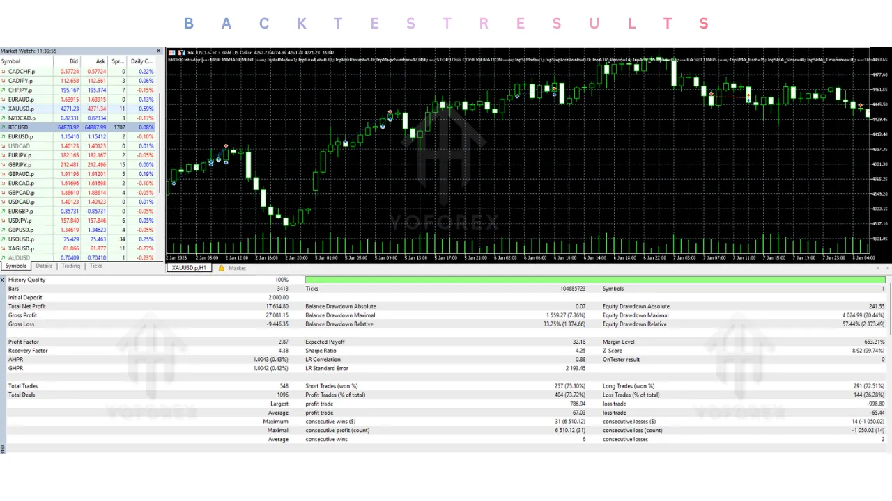 BROKK intraday EA V1.2 MT5