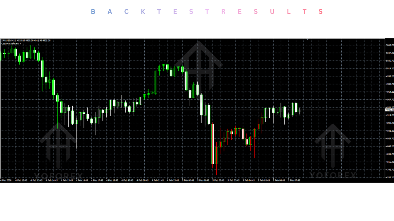 Cagawa Sakti Indicator V1.00 MT4 3 Cagawa Sakti Indicator V1.00 MT4